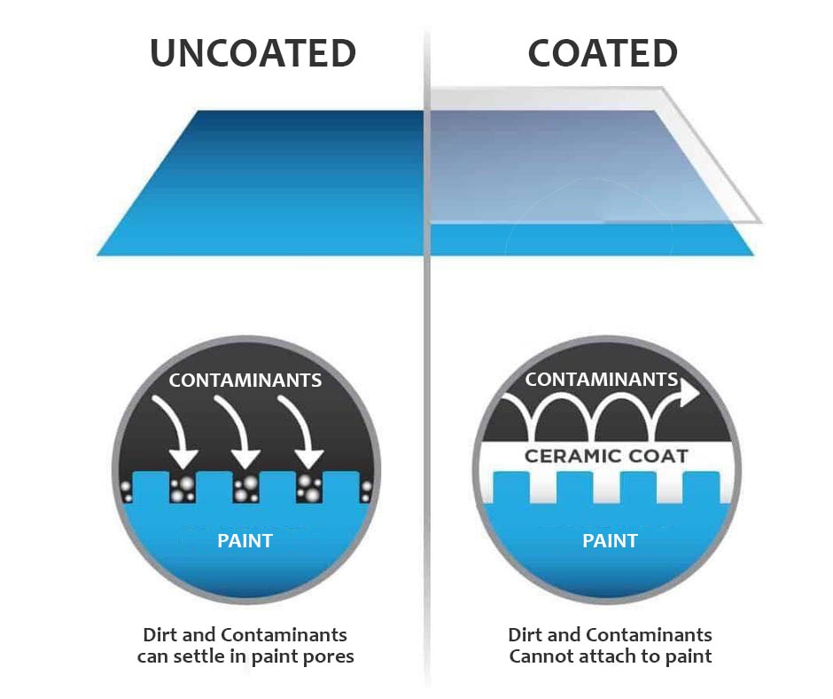 Tips on Graphene Coating Care and Maintenance